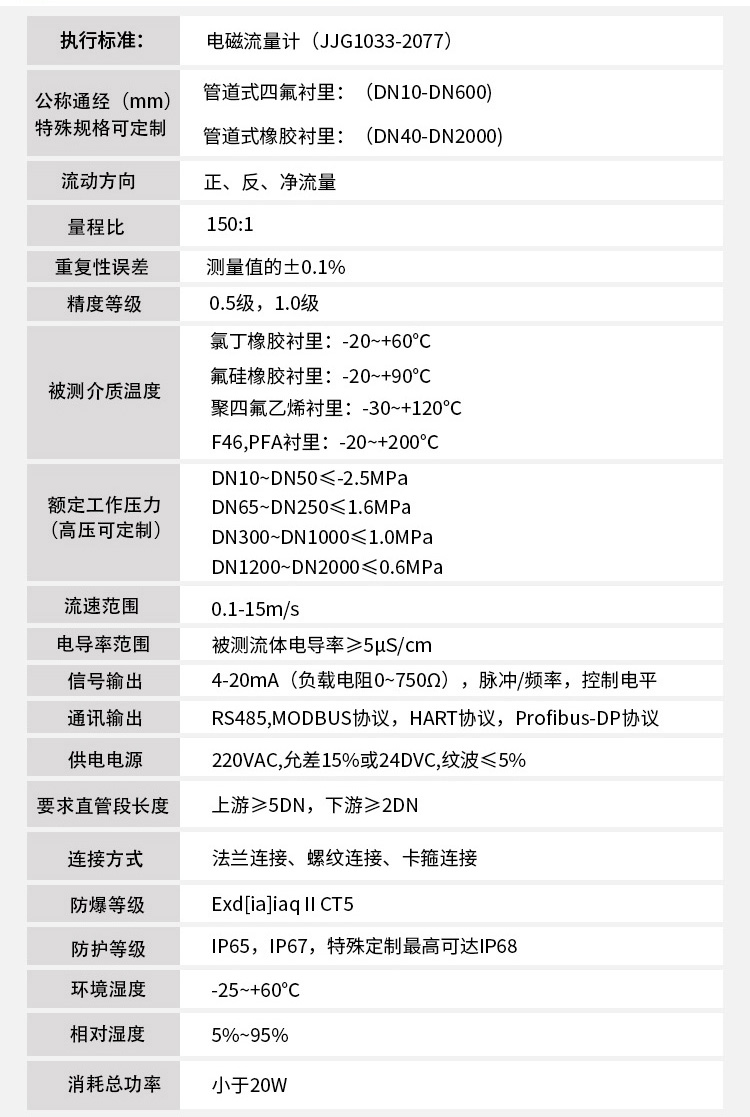 水廠(chǎng)流量計(jì)技術(shù)參數(shù)對(duì)照表