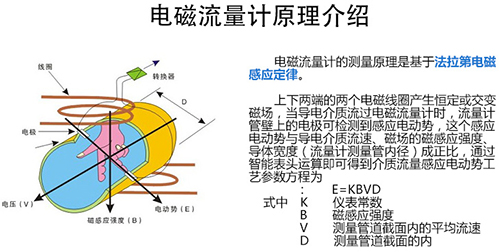 dn400污水流量計工作原理圖