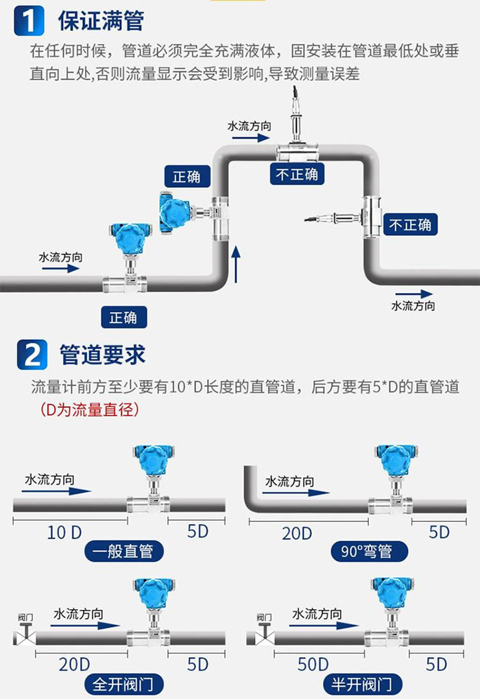 不銹鋼液體渦輪流量計傳感器安裝圖
