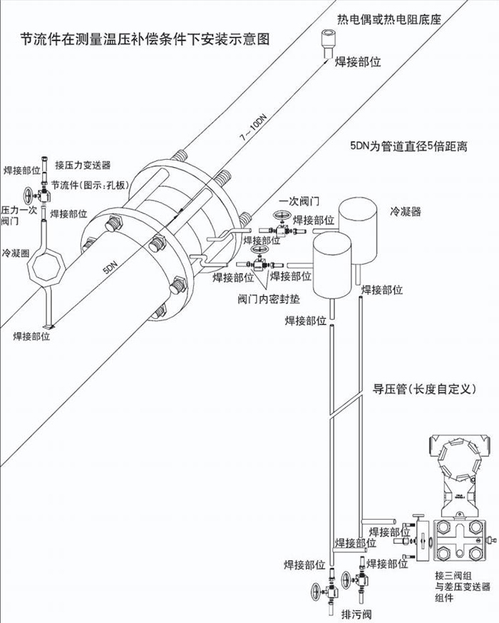 dn50孔板流量計(jì)溫壓補(bǔ)償安裝示意圖