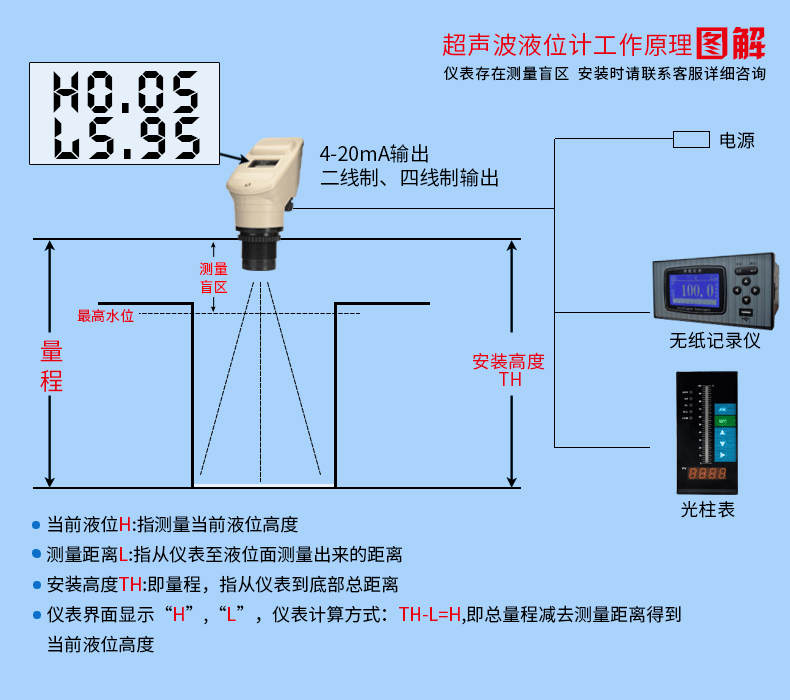 污水液位計(jì)工作原理圖