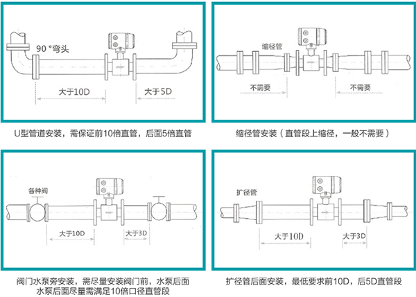 凝結水流量計正確安裝位置圖