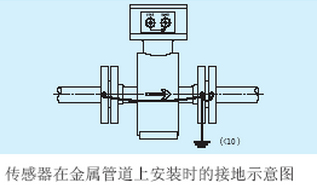 污水計量表安裝接地示意圖