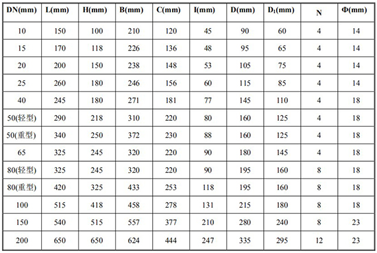 管道容積流量計(jì)尺寸對(duì)照表
