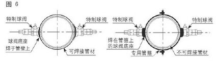 插入式超聲波流量計球閥底座焊接示意圖